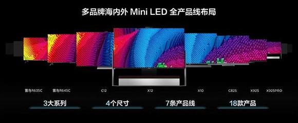 索尼、小米、海信、TCL 2023年高端LED電視市場的多維博弈